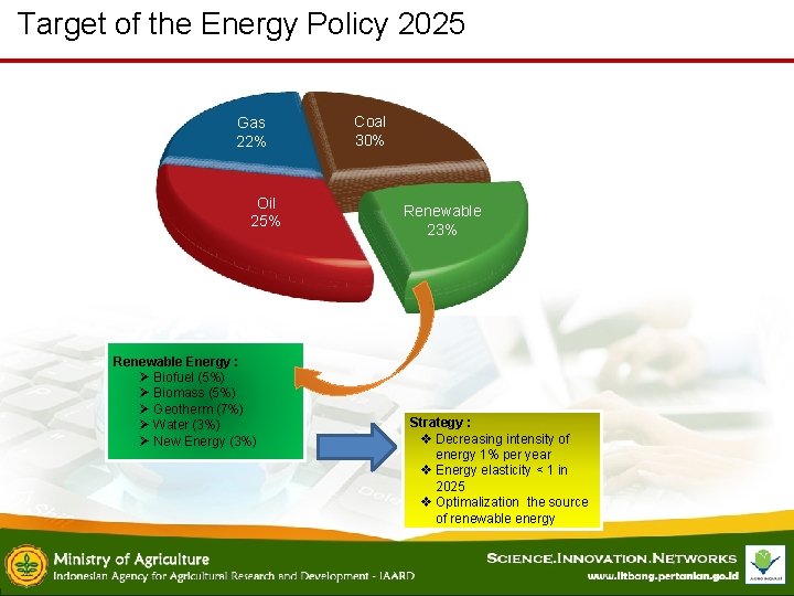 Target of the Energy Policy 2025 Gas 22% Oil 25% Renewable Energy : Ø