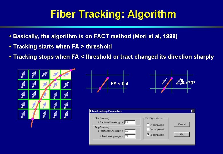 Fiber Tracking: Algorithm • Basically, the algorithm is on FACT method (Mori et al, Fiber Tracking: Algorithm • Basically, the algorithm is on FACT method (Mori et al,