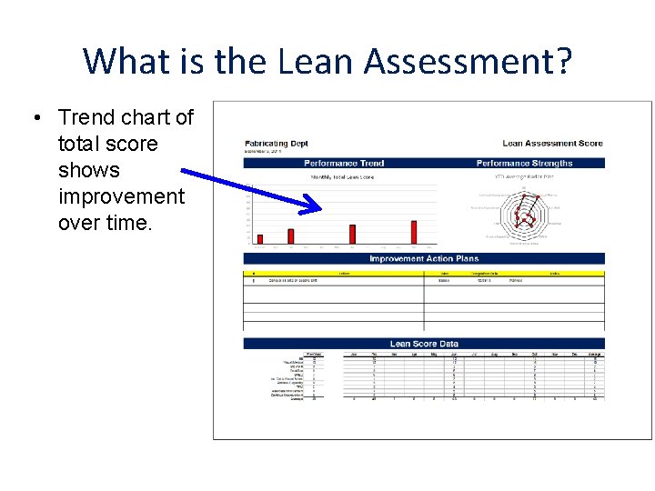 What is the Lean Assessment? • Trend chart of total score shows improvement over