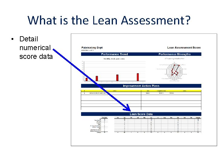 What is the Lean Assessment? • Detail numerical score data 