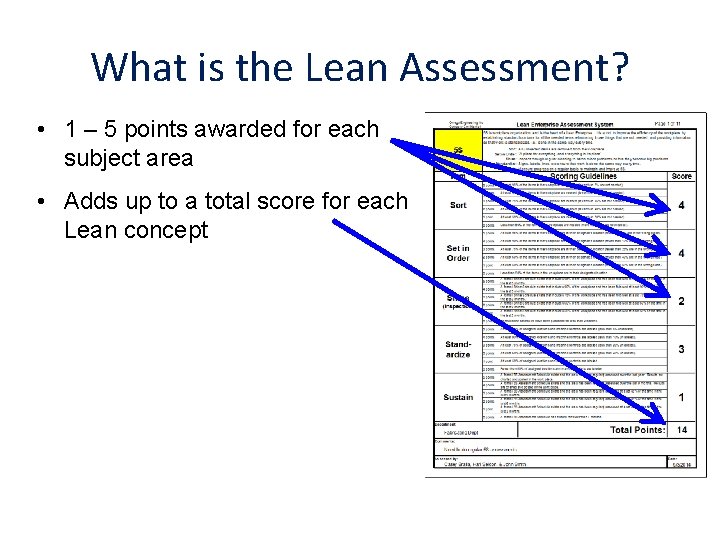 What is the Lean Assessment? • 1 – 5 points awarded for each subject