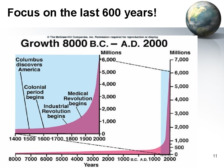 Focus on the last 600 years! 11 