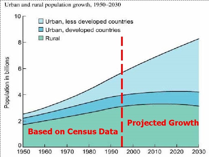 Based on Census Data Projected Growth 49 