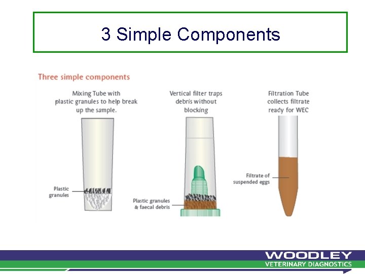 3 Simple Components 3 Simple Components