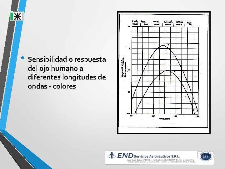  • Sensibilidad o respuesta del ojo humano a diferentes longitudes de ondas -