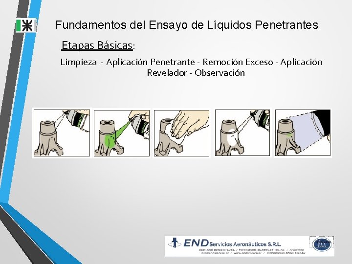 Fundamentos del Ensayo de Líquidos Penetrantes Etapas Básicas: Limpieza - Aplicación Penetrante - Remoción