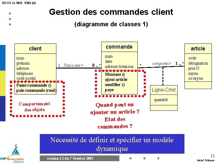 ENSGI 2 A MSI - UML (2) Gestion des commandes client (diagramme de classes