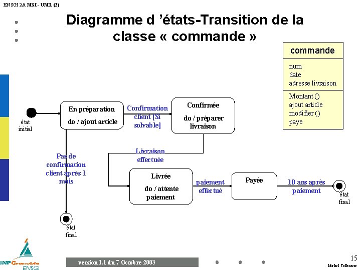 ENSGI 2 A MSI - UML (2) Diagramme d ’états-Transition de la classe «