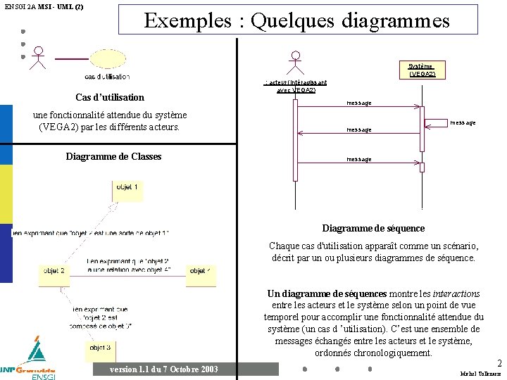 ENSGI 2 A MSI - UML (2) Exemples : Quelques diagrammes Système (VEGA 2)