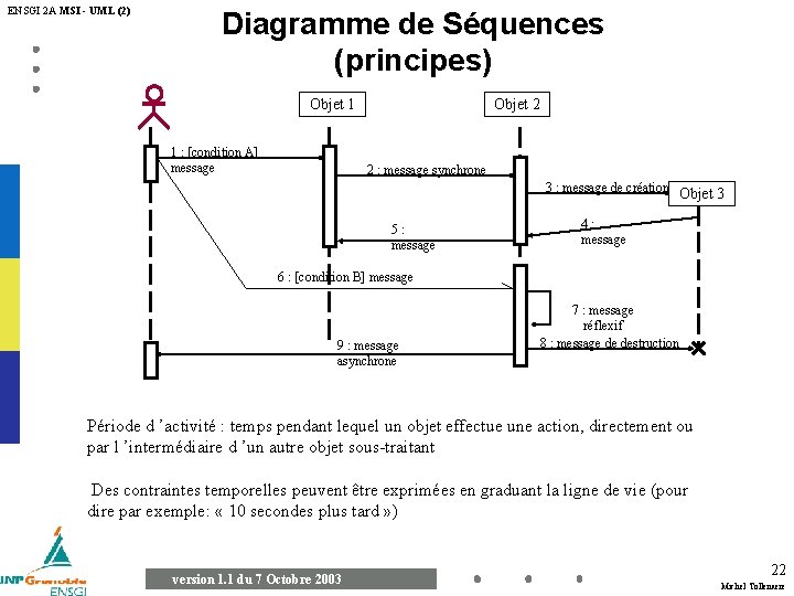 ENSGI 2 A MSI - UML (2) Diagramme de Séquences (principes) Objet 1 1