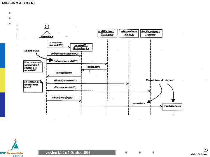 ENSGI 2 A MSI - UML (2) version 1. 1 du 7 Octobre 2003