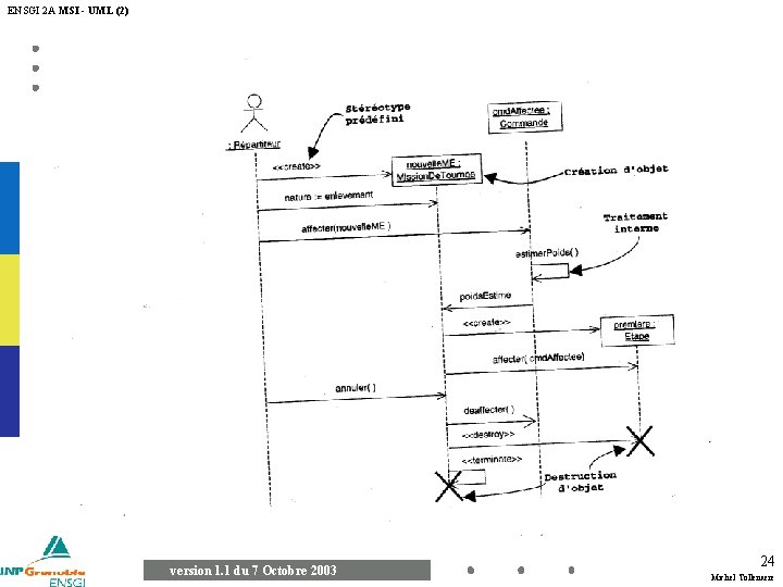 ENSGI 2 A MSI - UML (2) version 1. 1 du 7 Octobre 2003