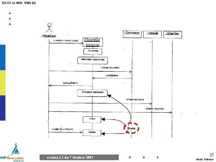 ENSGI 2 A MSI - UML (2) Nouvelle mission version 1. 1 du 7