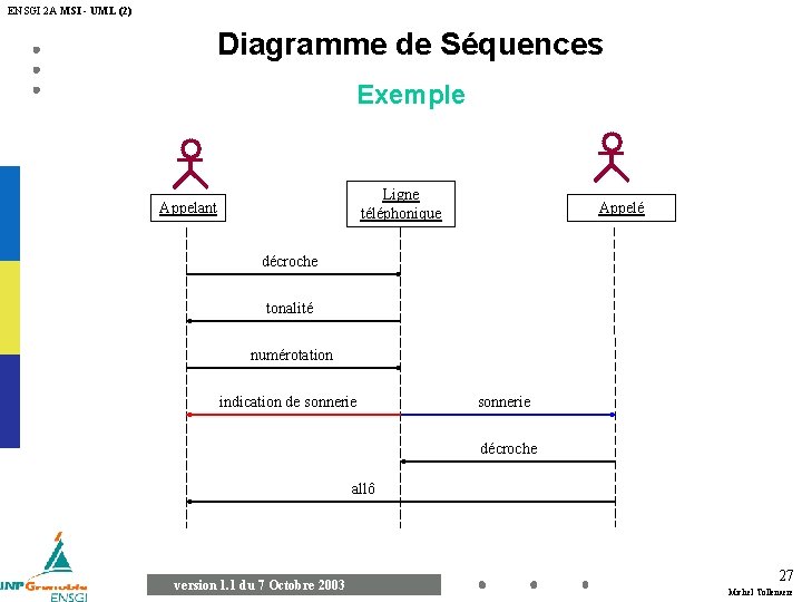 ENSGI 2 A MSI - UML (2) Diagramme de Séquences Exemple Ligne téléphonique Appelant