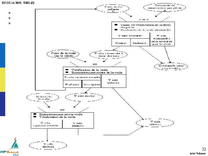 ENSGI 2 A MSI - UML (2) version 1. 1 du 7 Octobre 2003