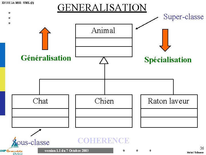 ENSGI 2 A MSI - UML (2) GENERALISATION Super-classe Animal Généralisation Spécialisation Chat Sous-classe