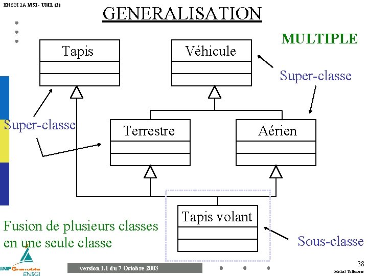 ENSGI 2 A MSI - UML (2) GENERALISATION Tapis Véhicule MULTIPLE Super-classe Terrestre Fusion