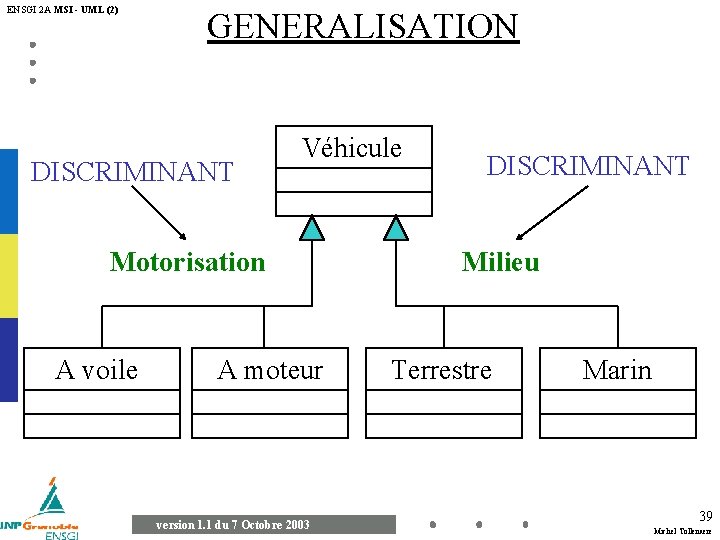 ENSGI 2 A MSI - UML (2) GENERALISATION DISCRIMINANT Véhicule Motorisation A voile A