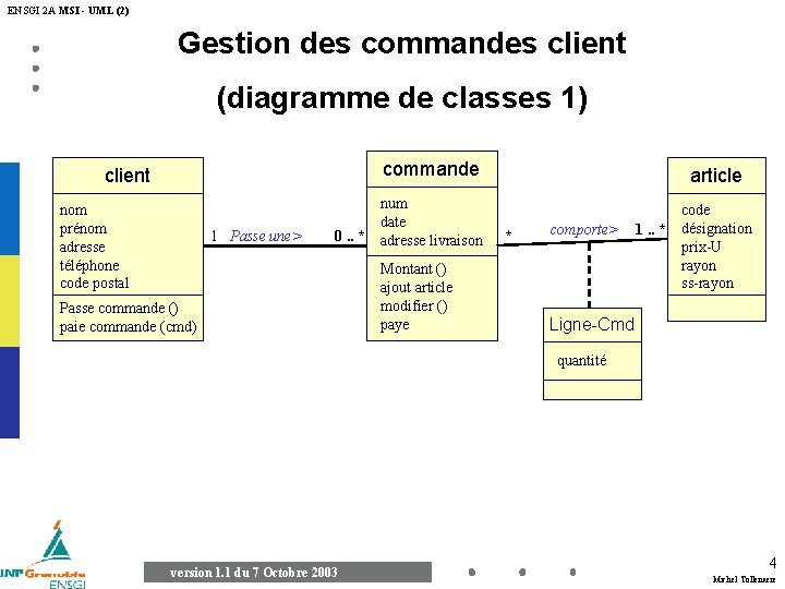 ENSGI 2 A MSI - UML (2) Gestion des commandes client (diagramme de classes