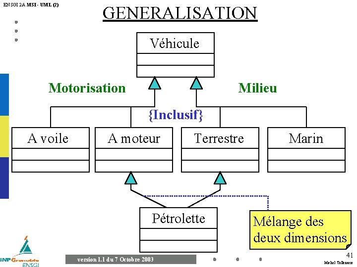 ENSGI 2 A MSI - UML (2) GENERALISATION Véhicule Motorisation Milieu {Inclusif} A voile