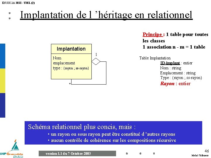 ENSGI 2 A MSI - UML (2) Implantation de l ’héritage en relationnel Implantation