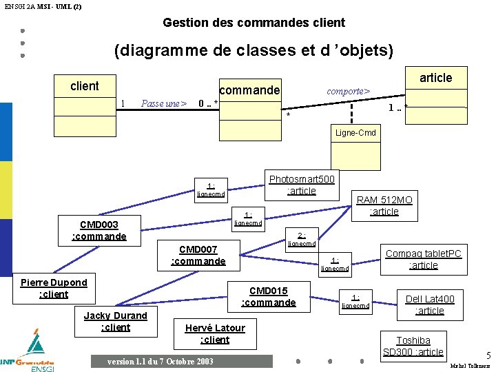 ENSGI 2 A MSI - UML (2) Gestion des commandes client (diagramme de classes