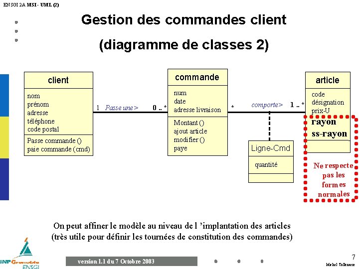 ENSGI 2 A MSI - UML (2) Gestion des commandes client (diagramme de classes