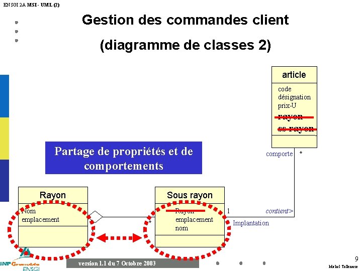 ENSGI 2 A MSI - UML (2) Gestion des commandes client (diagramme de classes