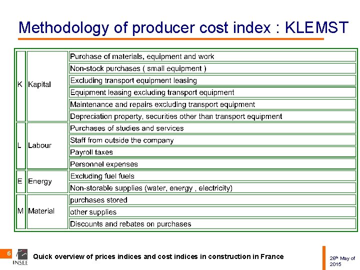 Methodology of producer cost index : KLEMST 6 Quick overview of prices indices and