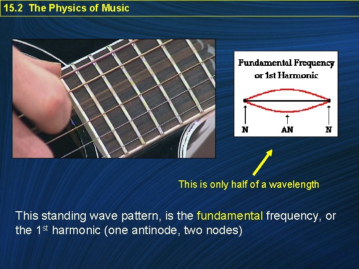 15. 2 The Physics of Music This is only half of a wavelength This
