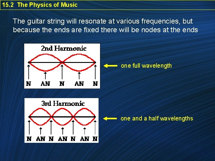 15. 2 The Physics of Music The guitar string will resonate at various frequencies,