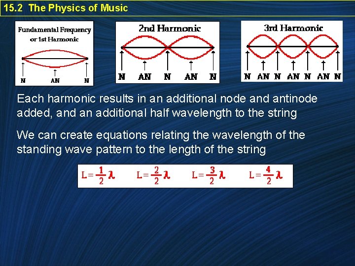 15. 2 The Physics of Music Each harmonic results in an additional node and