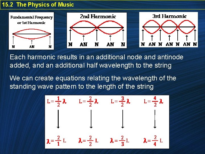 15. 2 The Physics of Music Each harmonic results in an additional node and