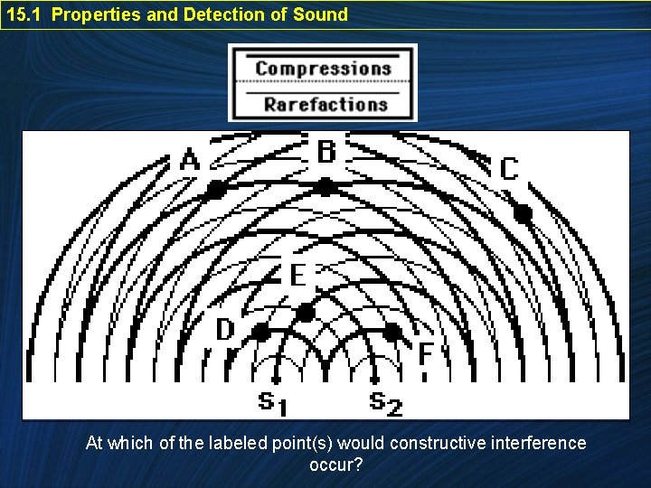 15. 1 Properties and Detection of Sound At which of the labeled point(s) would