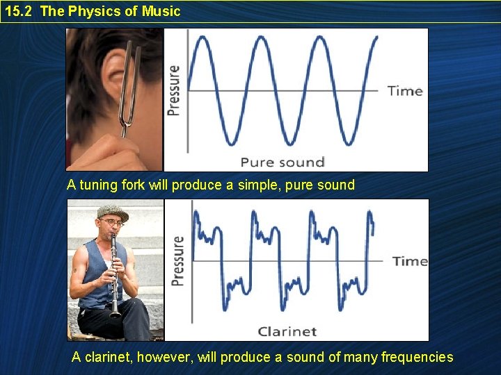 15. 2 The Physics of Music A tuning fork will produce a simple, pure