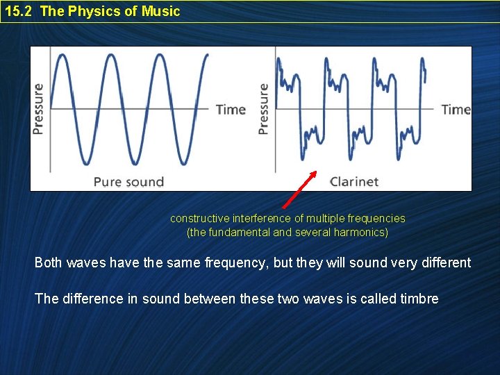 15. 2 The Physics of Music constructive interference of multiple frequencies (the fundamental and