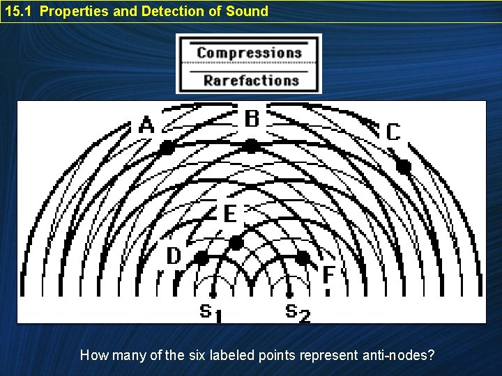 15. 1 Properties and Detection of Sound How many of the six labeled points