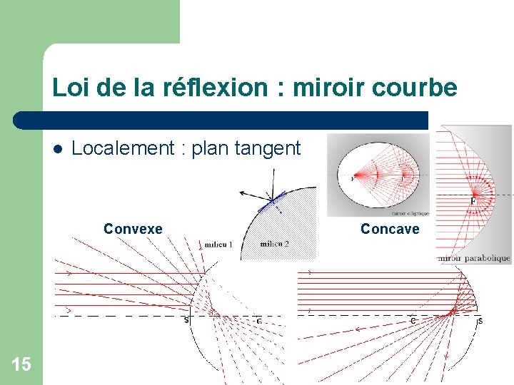 Loi de la réflexion : miroir courbe l Localement : plan tangent Convexe 15