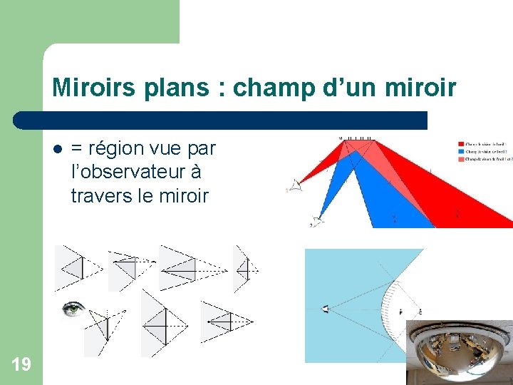 Miroirs plans : champ d’un miroir l 19 = région vue par l’observateur à