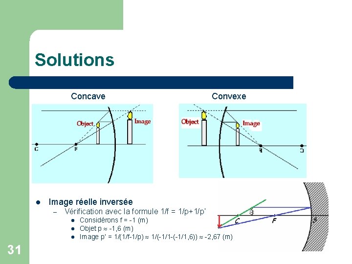 Solutions Concave l Image réelle inversée – Vérification avec la formule 1/f = 1/p+1/p’