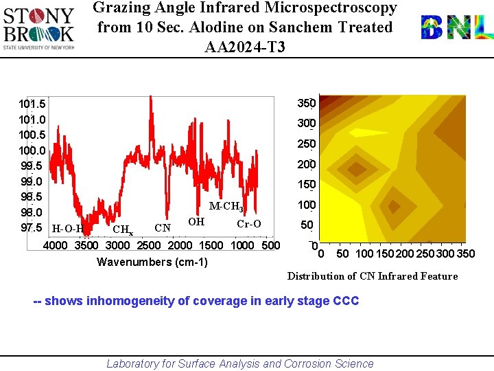 Grazing Angle Infrared Microspectroscopy from 10 Sec. Alodine on Sanchem Treated AA 2024 -T