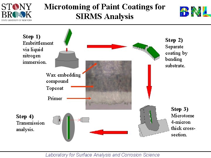 Microtoming of Paint Coatings for SIRMS Analysis Step 1) Embrittlement via liquid nitrogen immersion.