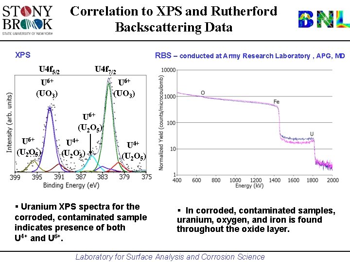 Correlation to XPS and Rutherford Backscattering Data XPS RBS – conducted at Army Research