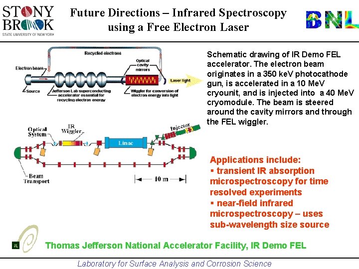 Future Directions – Infrared Spectroscopy using a Free Electron Laser Schematic drawing of IR
