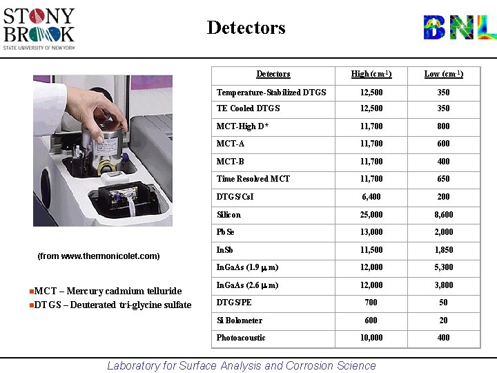 Detectors (from www. thermonicolet. com) n. MCT – Mercury cadmium telluride n. DTGS –