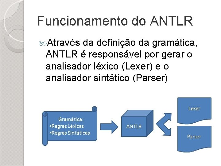 Funcionamento do ANTLR Através da definição da gramática, ANTLR é responsável por gerar o