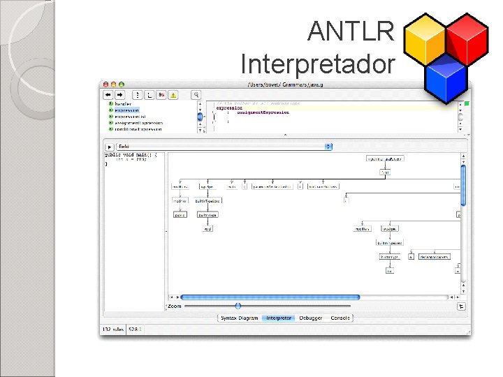 ANTLR Interpretador 