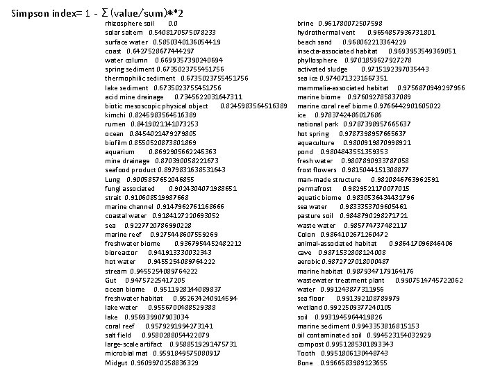 Simpson index= 1 - Σ(value/sum)**2 rhizosphere soil 0. 0 solar saltern 0. 5408170575078233 surface