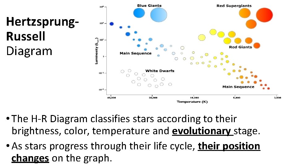 Hertzsprung. Russell Diagram • The H-R Diagram classifies stars according to their brightness, color,