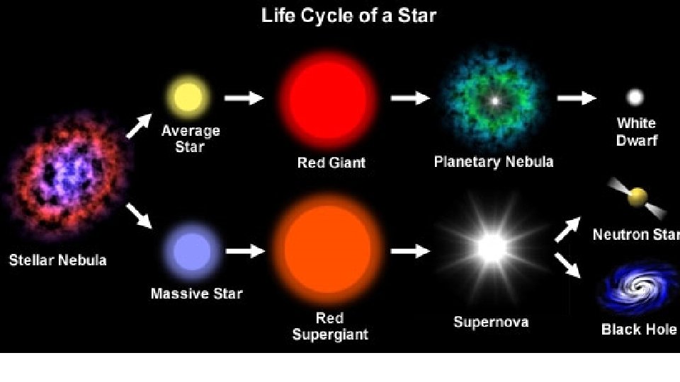 Life Cycle of a Star 